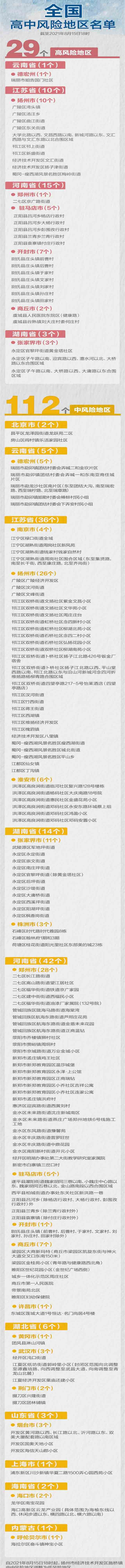 截止到2021年8月15日全國中高風險地區名單匯總